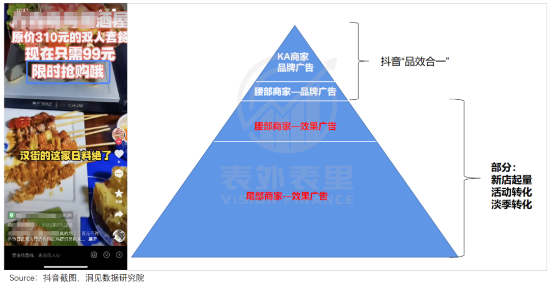 抖音卷美团 流量掘金，意在广告品效合一