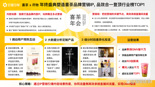 抖音电商全域营销服务案例大赏,食品行业核心玩法全揭秘