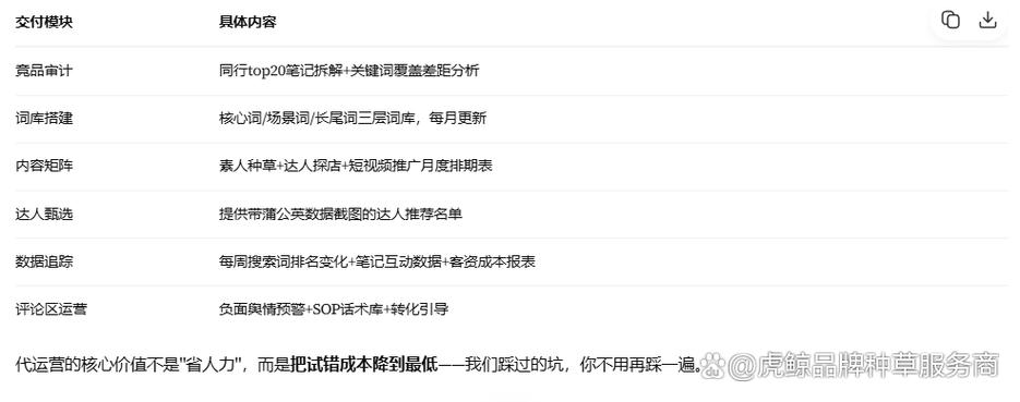 2026年小红书推广全攻略 品牌方如何靠种草矩阵实现品效合一？